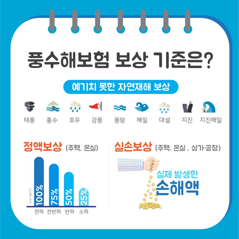 5.쉽게 보는 풍수해보험, 태풍과 지진도 걱정마세요!